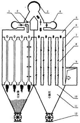 進風反吸（吹）風清灰袋式除塵器
